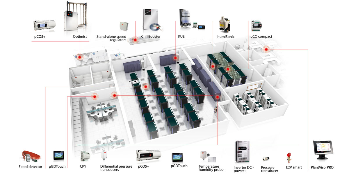 CAREL datacenter 3D